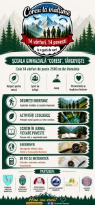 Read more about the article Coresi la înălțime – 14 vârfuri, 14 povești. Ia o gură de aer!
